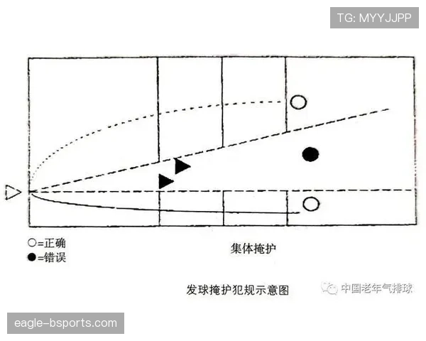 在篮球中干扰发球违例的具体判定标准是什么？